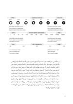 چطور از غذا عکاسی کنیم - Image 18